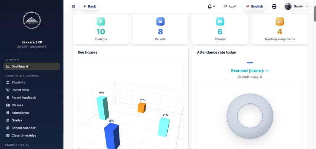 Sakkara ERP Dashboard