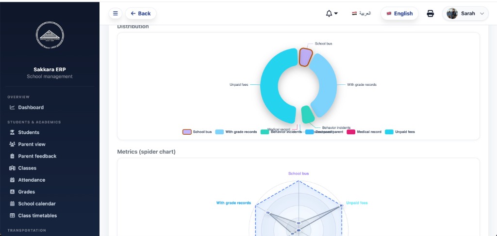 Distribution & Metrics — تقارير